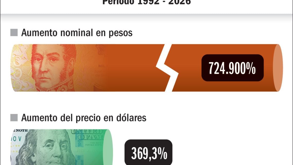 Iron Maiden y la erosión del peso: cómo una entrada pasó de 20 a 145.000 pesos